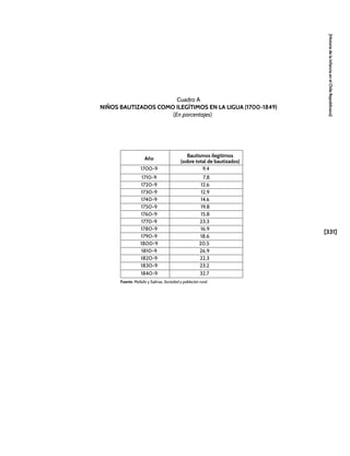 la_infancia_chile_republicano (1).pdf