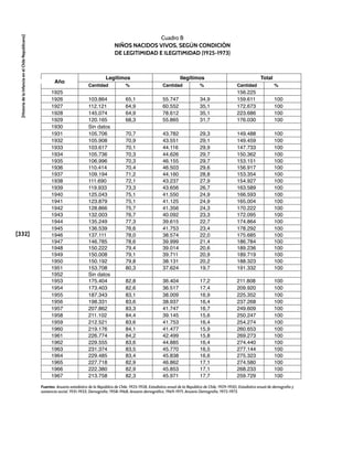 la_infancia_chile_republicano (1).pdf