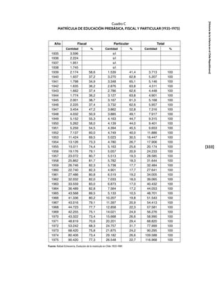 la_infancia_chile_republicano (1).pdf