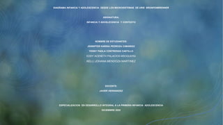 DIAGRAMA INFANCIA Y ADOLESCENCIA DESDE LOS MICROSISTEMAS DE URIE BRONFENBRENNER
ASIGNATURA:
INFANCIA Y ADOSLECENCIA Y CONTEXTO
NOMBRE DE ESTUDIANTES:
JENNIFFER KARINA PEDROZA CAMARGO
YENNY PAOLA CONTRERAS CASTILLO
EDDY ACENETH PALACIOS MSOQUERA
KELLI JOHANA MENDOZA MARTINEZ
DOCENTE:
JAVIER HERNANDEZ
ESPECIALIZACION EN DESARROLLO INTEGRAL A LA PRIMERA INFANCIA ADOLESCENCIA
DICIEMBRE 2020
 