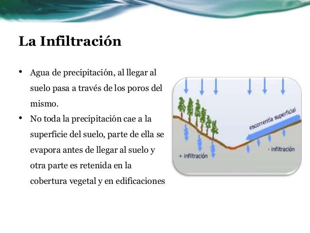 La infiltracion tema 5 hidrologia