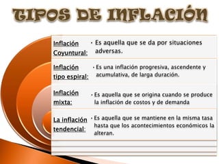 Inflación  • Es aquella que se da por situaciones
Coyuntural: adversas.

Inflación    • Es una inflación progresiva, ascendente y
tipo espiral: acumulativa, de larga duración.

Inflación     • Es aquella que se origina cuando se produce
mixta:          la inflación de costos y de demanda


La inflación • Es aquella que se mantiene en la misma tasa
               hasta que los acontecimientos económicos la
tendencial:
               alteran.
 