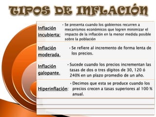 • Se presenta cuando los gobiernos recurren a
Inflación       mecanismos económicos que logren minimizar el
incubierta:     impacto de la inflación en la menor medida posible
                sobre la población

Inflación         • Se refiere al incremento de forma lenta de
moderada.           los precios.

                • Sucede cuando los precios incrementan las
Inflación
                  tasas de dos o tres dígitos de 30, 120 ó
galopante.        240% en un plazo promedio de un año.

               • Decimos que esta se produce cuando los
Hiperinflación: precios crecen a tasas superiores al 100 %
                 anual.
 