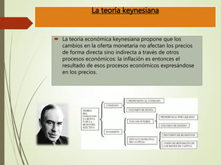 La teoría keynesiana
 La teoría económica keynesiana propone que los
cambios en la oferta monetaria no afectan los precios
de forma directa sino indirecta a través de otros
procesos económicos: la inflación es entonces el
resultado de esos procesos económicos expresándose
en los precios.
 
