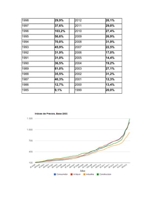 1998 29,9% 2012 20,1%
1997 37,6% 2011 29,0%
1996 103,2% 2010 27,4%
1995 56,6% 2009 26,9%
1994 70,8% 2008 31,9%
1993 45,9% 2007 22,5%
1992 31,9% 2006 17,0%
1991 31,0% 2005 14,4%
1990 36,5% 2004 19,2%
1989 81,0% 2003 27,1%
1988 35,5% 2002 31,2%
1987 40,3% 2001 12,3%
1986 12,7% 2000 13,4%
1985 9,1% 1999 20,0%
 