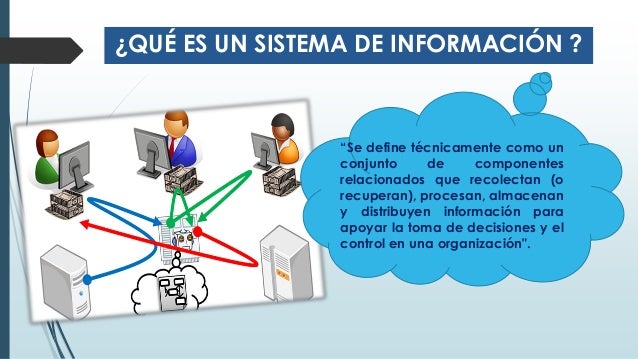 La Influencia de los Sistemas de Información en las Empresas