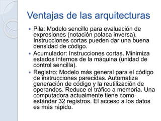 Ventajas de las arquitecturas
 Pila: Modelo sencillo para evaluación de
expresiones (notación polaca inversa).
Instrucciones cortas pueden dar una buena
densidad de código.
 Acumulador: Instrucciones cortas. Minimiza
estados internos de la máquina (unidad de
control sencilla).
 Registro: Modelo más general para el código
de instrucciones parecidas. Automatiza
generación de código y la reutilización de
operandos. Reduce el tráfico a memoria. Una
computadora actualmente tiene como
estándar 32 registros. El acceso a los datos
es más rápido.
 
