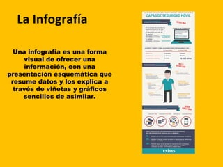 La Infografía
Una infografía es una forma
visual de ofrecer una
información, con una
presentación esquemática que
resume datos y los explica a
través de viñetas y gráficos
sencillos de asimilar.
 