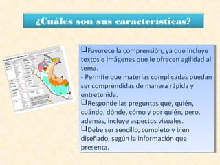 ¿Cuáles son sus características?
Favorece la comprensión, ya que incluye
textos e imágenes que le ofrecen agilidad al
tema.
- Permite que materias complicadas puedan
ser comprendidas de manera rápida y
entretenida.
Responde las preguntas qué, quién,
cuándo, dónde, cómo y por quién, pero,
además, incluye aspectos visuales.
Debe ser sencillo, completo y bien
diseñado, según la información que
presenta.
Favorece la comprensión, ya que incluye
textos e imágenes que le ofrecen agilidad al
tema.
- Permite que materias complicadas puedan
ser comprendidas de manera rápida y
entretenida.
Responde las preguntas qué, quién,
cuándo, dónde, cómo y por quién, pero,
además, incluye aspectos visuales.
Debe ser sencillo, completo y bien
diseñado, según la información que
presenta.
 