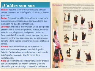 ¿Cuáles son sus
partes? o elementos?
¿Cuáles son sus
partes? o elementos?Titular: Resume la información visual y textual
que se presenta en la infografía. Es directo, breve
y expreso.
Texto: Proporciona al lector en forma breve toda
la explicación necesaria para comprender lo que
la imagen no puede expresar sola.
Cuerpo: Contiene la información visual que puede
presentarse a través de gráficos, mapas, cuadros
estadísticos, diagramas, imágenes, tablas, etc.
Dentro de la información visual siempre hay una
imagen central que prevalece por su ubicación o
tamaño de la cual se desprenden otros gráficos o
textos.
Fuente: Indica de dónde se ha obtenido la
información que se presenta en la infografía.
Crédito: Señala el nombre del autor o autores de
la infografía, tanto del diseño como de la
investigación.
Nota: Es recomendable indicar la fuente y crédito
con una tipografía de menor tamaño y en una
ubicación que no distraiga la atención del lector.
Titular: Resume la información visual y textual
que se presenta en la infografía. Es directo, breve
y expreso.
Texto: Proporciona al lector en forma breve toda
la explicación necesaria para comprender lo que
la imagen no puede expresar sola.
Cuerpo: Contiene la información visual que puede
presentarse a través de gráficos, mapas, cuadros
estadísticos, diagramas, imágenes, tablas, etc.
Dentro de la información visual siempre hay una
imagen central que prevalece por su ubicación o
tamaño de la cual se desprenden otros gráficos o
textos.
Fuente: Indica de dónde se ha obtenido la
información que se presenta en la infografía.
Crédito: Señala el nombre del autor o autores de
la infografía, tanto del diseño como de la
investigación.
Nota: Es recomendable indicar la fuente y crédito
con una tipografía de menor tamaño y en una
ubicación que no distraiga la atención del lector.
 
