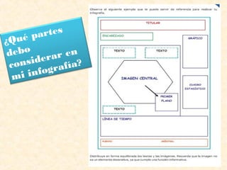 ¿Qué partes
debo
considerar en
mi infografía?
 