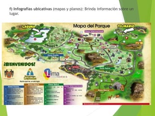 f) Infografías ubicativas (mapas y planos): Brinda información sobre un
lugar.
 