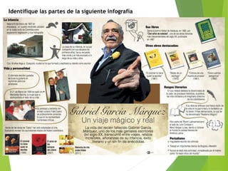 Identifique las partes de la siguiente infografía
 