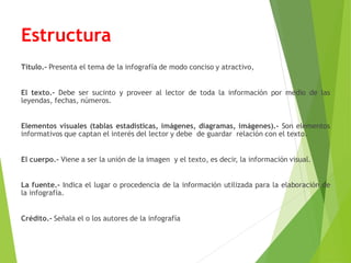 Estructura
Título.- Presenta el tema de la infografía de modo conciso y atractivo,
El texto.- Debe ser sucinto y proveer al lector de toda la información por medio de las
leyendas, fechas, números.
Elementos visuales (tablas estadísticas, imágenes, diagramas, imágenes).- Son elementos
informativos que captan el interés del lector y debe de guardar relación con el texto.
El cuerpo.- Viene a ser la unión de la imagen y el texto, es decir, la información visual.
La fuente.- Indica el lugar o procedencia de la información utilizada para la elaboración de
la infografía.
Crédito.- Señala el o los autores de la infografía
 