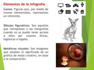 Elementos de la infografía
Íconos: Figuras que, por medio de
tramas elementales, representan
un referente.
Dibujos figurativos: Son aquellos
que reemplazan a las fotografías
cuando no se puede tener acceso
a ellas por razones éticas,
logísticas o legales.
Metáforas visuales: Son imágenes
que amplían el significado de un
gráfico de modo creativo, en base
a la comparación.
 