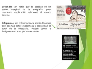 Leyendas son notas que se colocan en un
sector marginal de la infografía, pues
contienen explicación adicional al asunto
central.
Infogramas son informaciones semiautónomas
que aportan datos específicos y conforman el
total de la infografía. Poseen textos e
imágenes cercados por un recuadro.
 