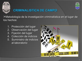 CRIMINALISTICA DE CAMPOCRIMINALISTICA DE CAMPO
Metodología de la investigación criminalística en el lugar deMetodología de la investigación criminalística en el lugar de
los hechos:los hechos:
1.1. Protección del lugarProtección del lugar
2.2. Observación del lugarObservación del lugar
3.3. Fijación del lugarFijación del lugar
4.4. Colección de indiciosColección de indicios
5.5. Suministro de indiciosSuministro de indicios
al laboratorioal laboratorio
10
 