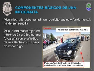 COMPONENTES BÁSICOS DE UNACOMPONENTES BÁSICOS DE UNA
INFOGRAFÍAINFOGRAFÍA
La infografía debe cumplir un requisito básico y fundamental,La infografía debe cumplir un requisito básico y fundamental,
ha de ser sencillaha de ser sencilla
La forma más simple deLa forma más simple de
información gráfica es unainformación gráfica es una
fotografía con el añadidofotografía con el añadido
de una flecha o cruz parade una flecha o cruz para
destacar algodestacar algo
7
 