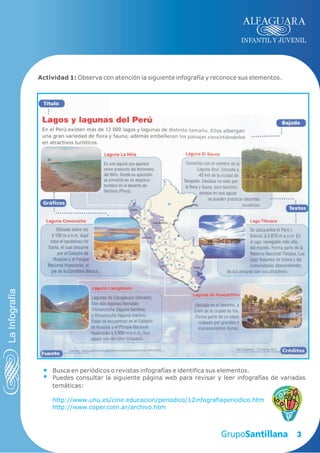 INFANTIL Y JUVENIL




                Actividad 1: Observa con atención la siguiente infografía y reconoce sus elementos.
La Infografía




                    Busca en periódicos o revistas infografías e identifica sus elementos.
                    Puedes consultar la siguiente página web para revisar y leer infografías de variadas
                    temáticas:

                    http://www.uhu.es/cine.educacion/periodico/12infografiaperiodico.htm
                    http://www.coper.com.ar/archivo.htm



                                                                                                      3
 