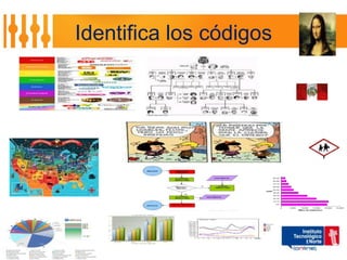 Identifica los códigos
 