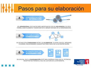 Pasos para su elaboración
 