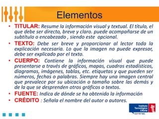 Elementos
• TITULAR: Resume la información visual y textual. El título, el
  que debe ser directo, breve y claro. puede acompañarse de un
  subtítulo o encabezado , siendo este opcional.
• TEXTO: Debe ser breve y proporcionar al lector toda la
  explicación necesaria. Lo que la imagen no puede expresar,
  debe ser explicado por el texto.
• CUERPO: Contiene la información visual que puede
  presentarse a través de gráficos, mapas, cuadros estadísticos,
  diagramas, imágenes, tablas, etc. etiquetas y que pueden ser
  números, fechas o palabras. Siempre hay una imagen central
  que prevalece por su ubicación o tamaño sobre las demás y
  de la que se desprenden otros gráficos o textos.
• FUENTE: Indica de dónde se ha obtenido la información
• CRÉDITO : Señala el nombre del autor o autores.
 