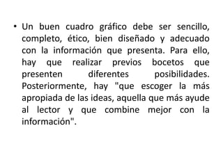 • Un buen cuadro gráfico debe ser sencillo,
completo, ético, bien diseñado y adecuado
con la información que presenta. Para ello,
hay que realizar previos bocetos que
presenten diferentes posibilidades.
Posteriormente, hay "que escoger la más
apropiada de las ideas, aquella que más ayude
al lector y que combine mejor con la
información".
 