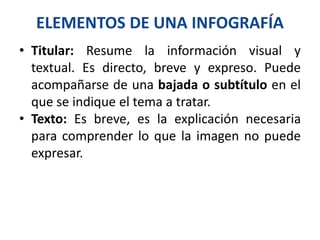 ELEMENTOS DE UNA INFOGRAFÍA
• Titular: Resume la información visual y
textual. Es directo, breve y expreso. Puede
acompañarse de una bajada o subtítulo en el
que se indique el tema a tratar.
• Texto: Es breve, es la explicación necesaria
para comprender lo que la imagen no puede
expresar.
 