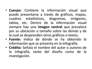 • Cuerpo: Contiene la información visual que
puede presentarse a través de gráficos, mapas,
cuadros estadísticos, diagramas, imágenes,
tablas, etc. Dentro de la información visual
siempre hay una imagen central que prevalece
por su ubicación o tamaño sobre las demás y de
la cual se desprenden otros gráficos o textos.
• Fuente: Indica de dónde se ha obtenido la
información que se presenta en la infografía.
• Crédito: Señala el nombre del autor o autores de
la infografía, tanto del diseño como de la
investigación.
 