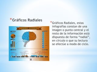 *
*Gráficos Radiales, estas
infografías constan de una
imagen o punto central y el
resto de la información está
dispuesta de forma “radial”,
en círculo o que su lectura
se efectúe a modo de ciclo.
 