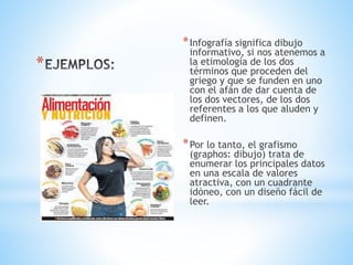 *
*Infografía significa dibujo
informativo, si nos atenemos a
la etimología de los dos
términos que proceden del
griego y que se funden en uno
con el afán de dar cuenta de
los dos vectores, de los dos
referentes a los que aluden y
definen.
*Por lo tanto, el grafismo
(graphos: dibujo) trata de
enumerar los principales datos
en una escala de valores
atractiva, con un cuadrante
idóneo, con un diseño fácil de
leer.
 