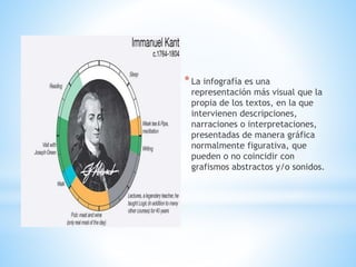 *La infografía es una
representación más visual que la
propia de los textos, en la que
intervienen descripciones,
narraciones o interpretaciones,
presentadas de manera gráfica
normalmente figurativa, que
pueden o no coincidir con
grafismos abstractos y/o sonidos.
 