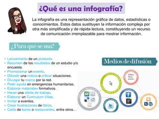 La infografía es una representación gráfica de datos, estadísticas o
conocimientos. Estos datos sustituyen la información compleja por
otra más simplificada y de rápida lectura, constituyendo un recurso
de comunicación irremplazable para mostrar información.
¿Qué es una infografía?
• Lanzamiento de un producto.
• Resumen de los resultados de un estudio y/o
encuesta.
• Promocionar un evento.
• Difundir una noticia o criticar situaciones.
• Divulgar tu marca por la red.
• Pedir ayuda en emergencias humanitarias.
• Elaborar materiales formativos.
• Hacer una oferta de trabajo.
• Elaborar un Curriculum Vitae.
• Invitar a eventos.
• Crear Ilustraciones de libros.
• Carta de bares o restaurantes, entre otros…
 