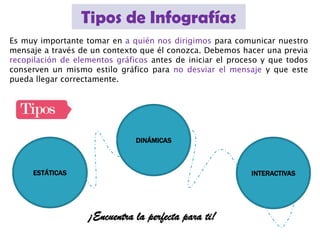 Tipos de Infografías
Es muy importante tomar en a quién nos dirigimos para comunicar nuestro
mensaje a través de un contexto que él conozca. Debemos hacer una previa
recopilación de elementos gráficos antes de iniciar el proceso y que todos
conserven un mismo estilo gráfico para no desviar el mensaje y que este
pueda llegar correctamente.
ESTÁTICAS INTERACTIVAS
¡Encuentra la perfecta para ti!
DINÁMICAS
 