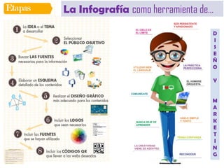La Infografía como herramienta de…
D
I
S
E
Ñ
O
Y
M
A
R
K
E
T
I
N
G
 