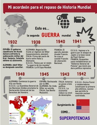 La infografía como herramienta para el repaso historia mundial