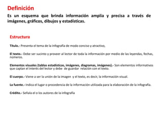 Definición
Es un esquema que brinda información amplia y precisa a través de
imágenes, gráficos, dibujos y estadísticas.
Estructura
Título.- Presenta el tema de la infografía de modo conciso y atractivo,
El texto.- Debe ser sucinto y proveer al lector de toda la información por medio de las leyendas, fechas,
números.
Elementos visuales (tablas estadísticas, imágenes, diagramas, imágenes).- Son elementos informativos
que captan el interés del lector y debe de guardar relación con el texto.
El cuerpo.- Viene a ser la unión de la imagen y el texto, es decir, la información visual.
La fuente.- Indica el lugar o procedencia de la información utilizada para la elaboración de la infografía.
Crédito.- Señala el o los autores de la infografía
 