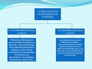 CLASIFICACION DE
                                LA INFORMACION
                                    CONTABLE




La contabilidad financiera                      La contabilidad de costos
        o externa                                      o interna

  Muestra la información                          Esta información no suele
que se facilita al público en                       difundirse al público.
general, y que no participa                     tiene como objetivo esencial
 en la administración de la                       facilitar información a los
                                               distintos departamentos, a los
   empresa, como son los                       directivos y a los planificadores
accionistas, los acreedores,                    para que puedan desempeñar
       los clientes, los                                 sus funciones.
 proveedores, los analistas
  financieros, entre otros,
 