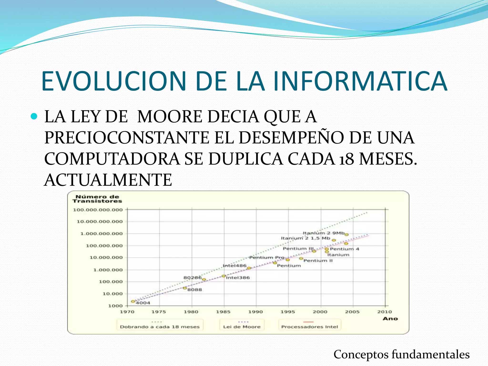 EVOLUCION DE LA INFORMATICA
LA LEY DE MOORE DECIA QUE A
PRECIOCONSTANTE EL DESEMPEÑO DE UNA
COMPUTADORA SE DUPLICA CADA 18 MESES.
ACTUALMENTE
Conceptos fundamentales