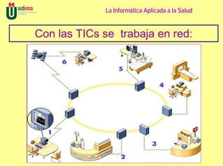 La Informática Aplicada a la Salud


Con las TICs se trabaja en red:
 