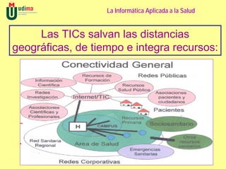 La Informática Aplicada a la Salud


     Las TICs salvan las distancias
geográficas, de tiempo e integra recursos:
 
