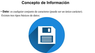 Concepto de Información
• Dato: es cualquier conjunto de caracteres (puede ser un único carácter).
Existen tres tipos básicos de datos:
 
