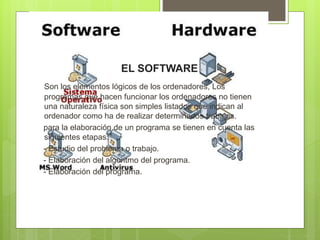 EL SOFTWARE
Son los elementos lógicos de los ordenadores, Los
programas que hacen funcionar los ordenadores no tienen
una naturaleza física son simples listados que indican al
ordenador como ha de realizar determinados trabajos.
para la elaboración de un programa se tienen en cuenta las
siguientes etapas:
- Estudio del problema o trabajo.
- Elaboración del algoritmo del programa.
- Elaboración del programa.
 