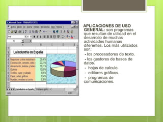 APLICACIONES DE USO
GENERAL: son programas
que resultan de utilidad en el
desarrollo de muchas
actividades humanas
diferentes. Los más utilizados
son:
- los procesadores de texto.
- los gestores de bases de
datos.
- hojas de calculo.
- editores gráficos.
- programas de
comunicaciones.
 