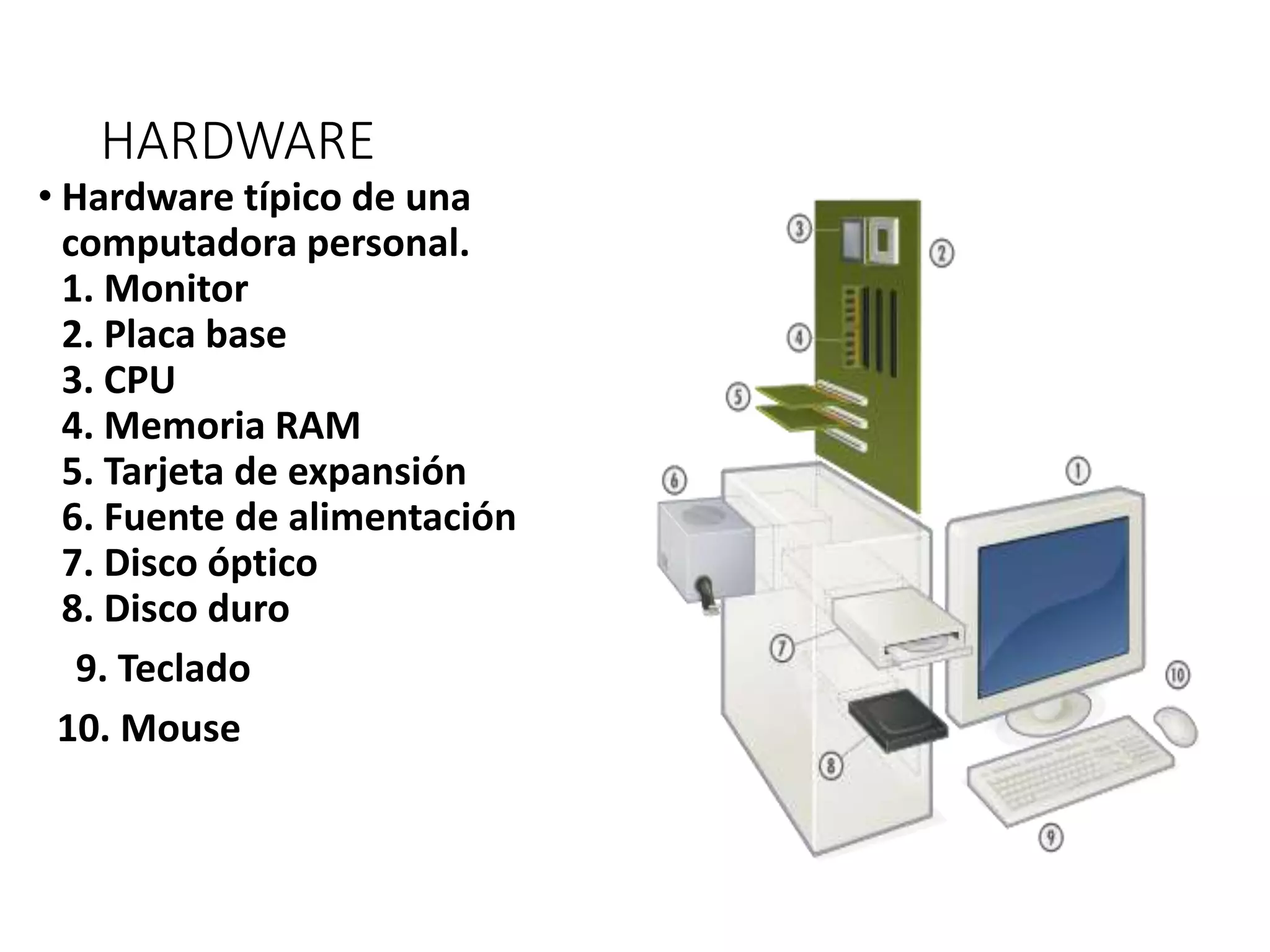 HARDWARE
• Hardware típico de una
computadora personal.
1. Monitor
2. Placa base
3. CPU
4. Memoria RAM
5. Tarjeta de expansión
6. Fuente de alimentación
7. Disco óptico
8. Disco duro
9. Teclado
10. Mouse
 