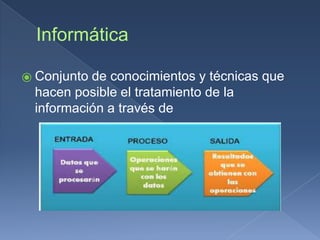 Informática
⦿ Conjunto de conocimientos y técnicas que
hacen posible el tratamiento de la
información a través de
 