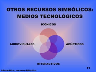 OTROS RECURSOS SIMBÓLICOS: MEDIOS TECNOLÓGICOS Informática, recurso didáctico ICÓNICOS ACÚSTICOS INTERACTIVOS AUDIOVISUALES 