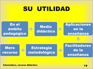 SU  UTILIDAD Informática, recurso didáctico 