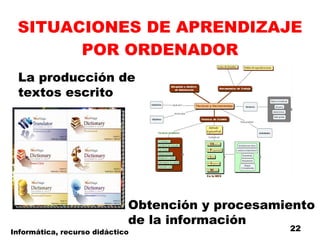 SITUACIONES DE APRENDIZAJE POR ORDENADOR La producción de textos escrito Obtención y procesamiento de la información Informática, recurso didáctico 