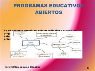 PROGRAMAS EDUCATIVOS ABIERTOS Se ve que este modelo no solo es aplicable a cursos de  programación  sino que en la física es viable implementar  esta forma  de trabajo,  gracias  a los componentes teórico- prácticos que esta ciencia tiene. Figura   Características del modelo metodológico para el uso  educativo de simuladores.  Para tener claridad en el proceso  es necesario conceptualiza cada una de estas características. Informática, recurso didáctico 